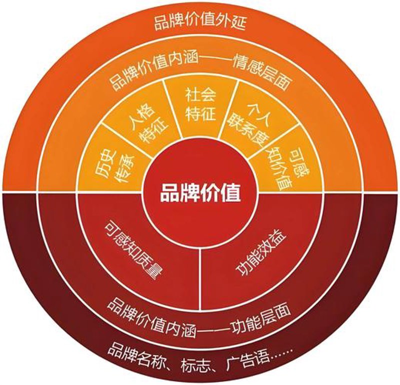 品牌营销推广